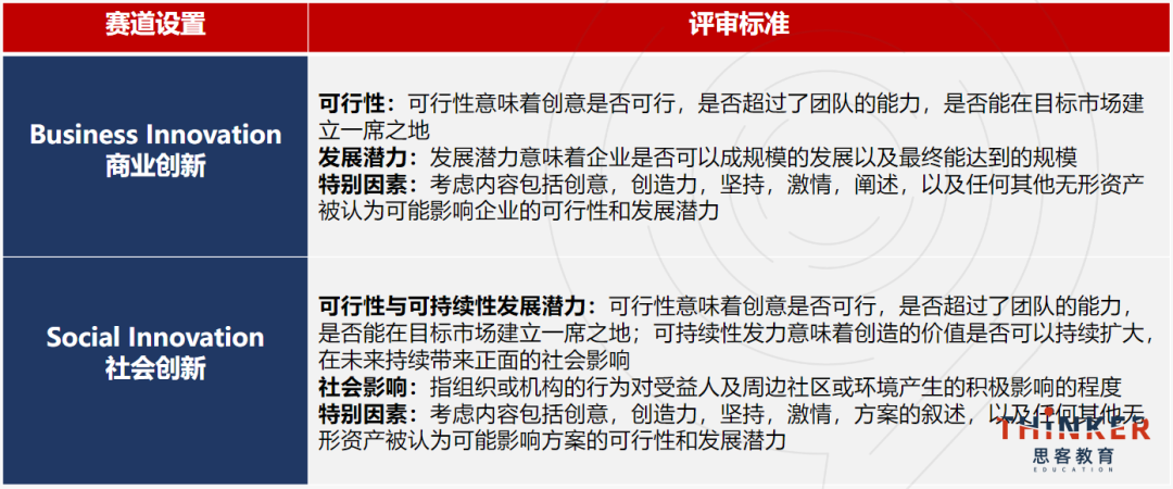 商科留学必看|国际生必冲的7个国际商赛，附8-11年级商赛规划