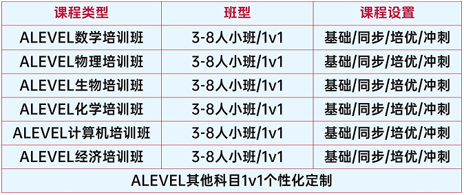 什么样的ALevel全日制脱产机构值得全家赌一把？机构ALevel全日制脱产课程给你【教科书式】的答案！
