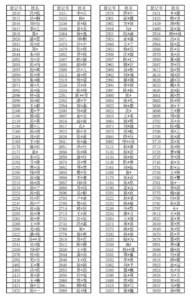 2026 上海三公面谈复盘：看懂今年考情，才知道怎么有效规划备考