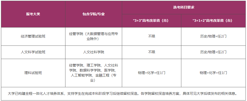 DSE考生申请 深圳香港中文大学，必须要知道的录取规则