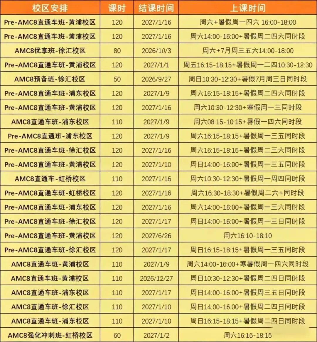 2026年三公已经放榜！27年竞争更激烈？新赛季备考如何才能更具优势？文末附AMC8数学竞赛培训班~
