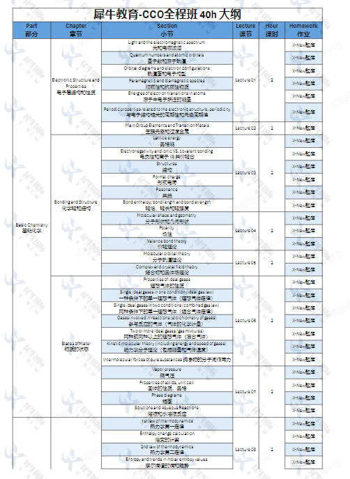 2026年CCC化学竞赛真题及答案解析~附2022-2025年CCC化学竞赛分数线