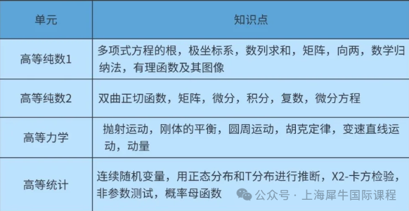 爱德思考试Alevel数学各模块考试内容分析