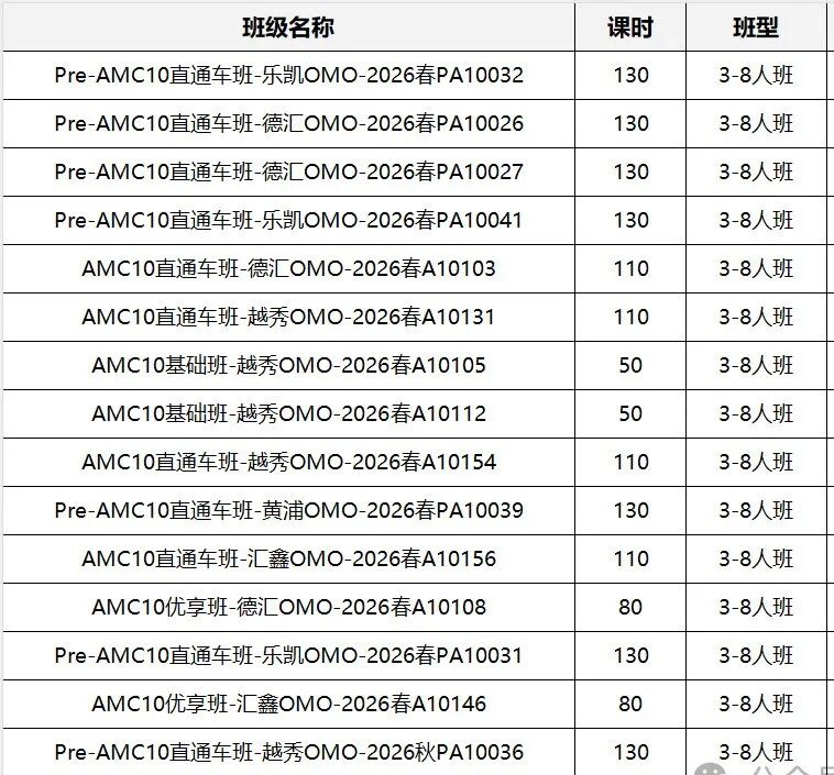 AMC10竞赛A卷和B卷有什么区别？该如何选？附AMC10竞赛课程暑期班！