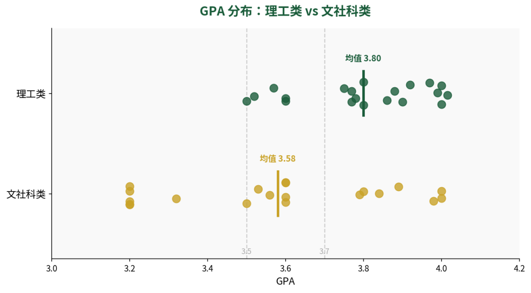 机构26Fall申请总结第六期：宾夕法尼亚大学