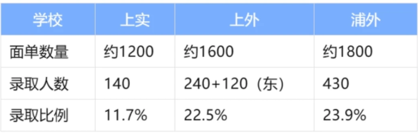 2026上海三公回顾：AMC8和小托福双证必备！新学年上海三公学校备考攻略全解析！