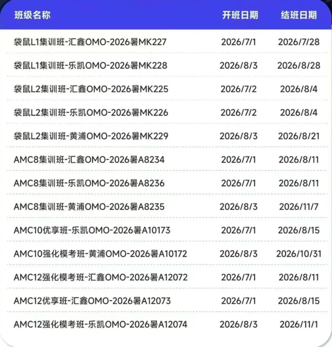 40天冲刺前1%！上海AMC8/10/12竞赛集训班课程招生