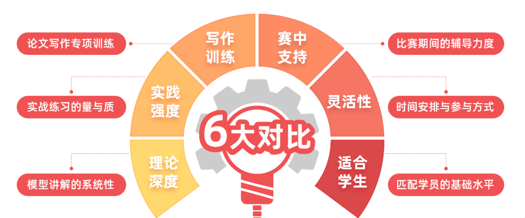 2026 HiMCM数学建模竞赛招募队友！9-12年级高中生组队冲刺HiMCM O 奖
