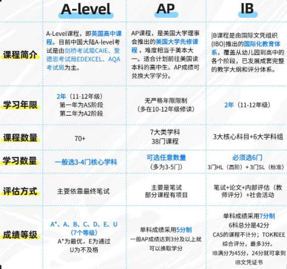 上海初三二模已开考 孩子想转轨国际学校该如何准备？