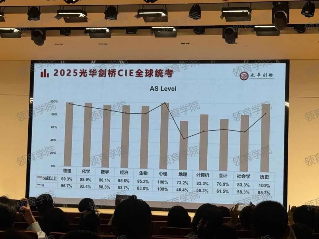 光剑第二次考试结束，最新升学数据公布！