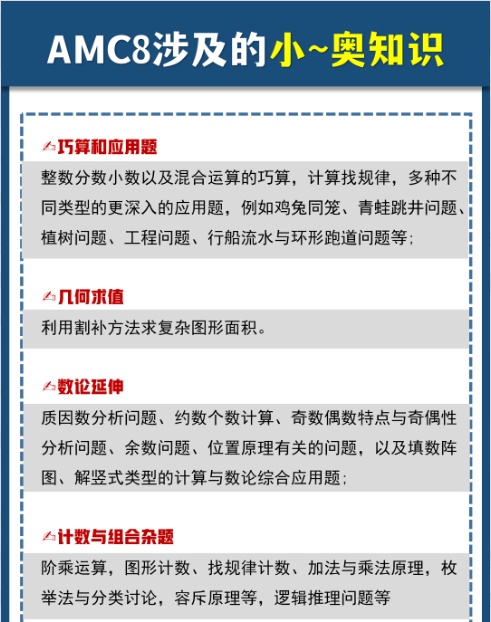 一文讲清AMC8到底考什么？附AMC8全年龄段学习规划，看看自家孩子该到哪一步了？