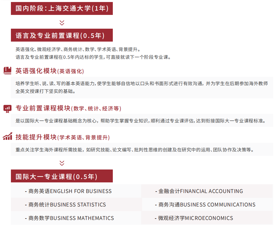 1+2/3伯明翰大学新加坡校区 | 2026上海交通大学新加坡Go Local项目（国际本科1+2/3）招生简章！