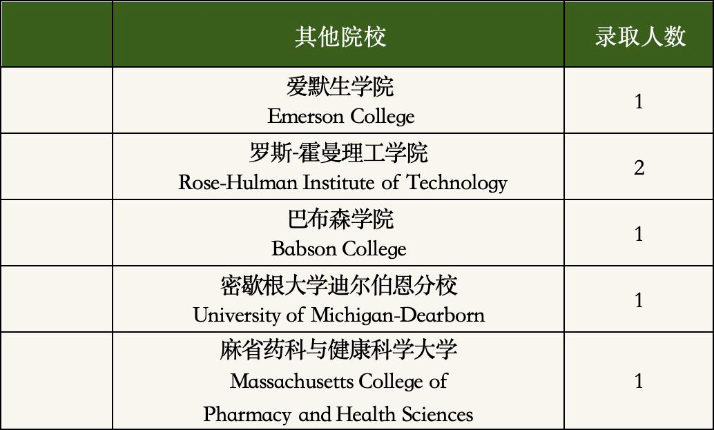 IB双子星录取数据出炉：平和 vs 世外，2026 谁更能打？