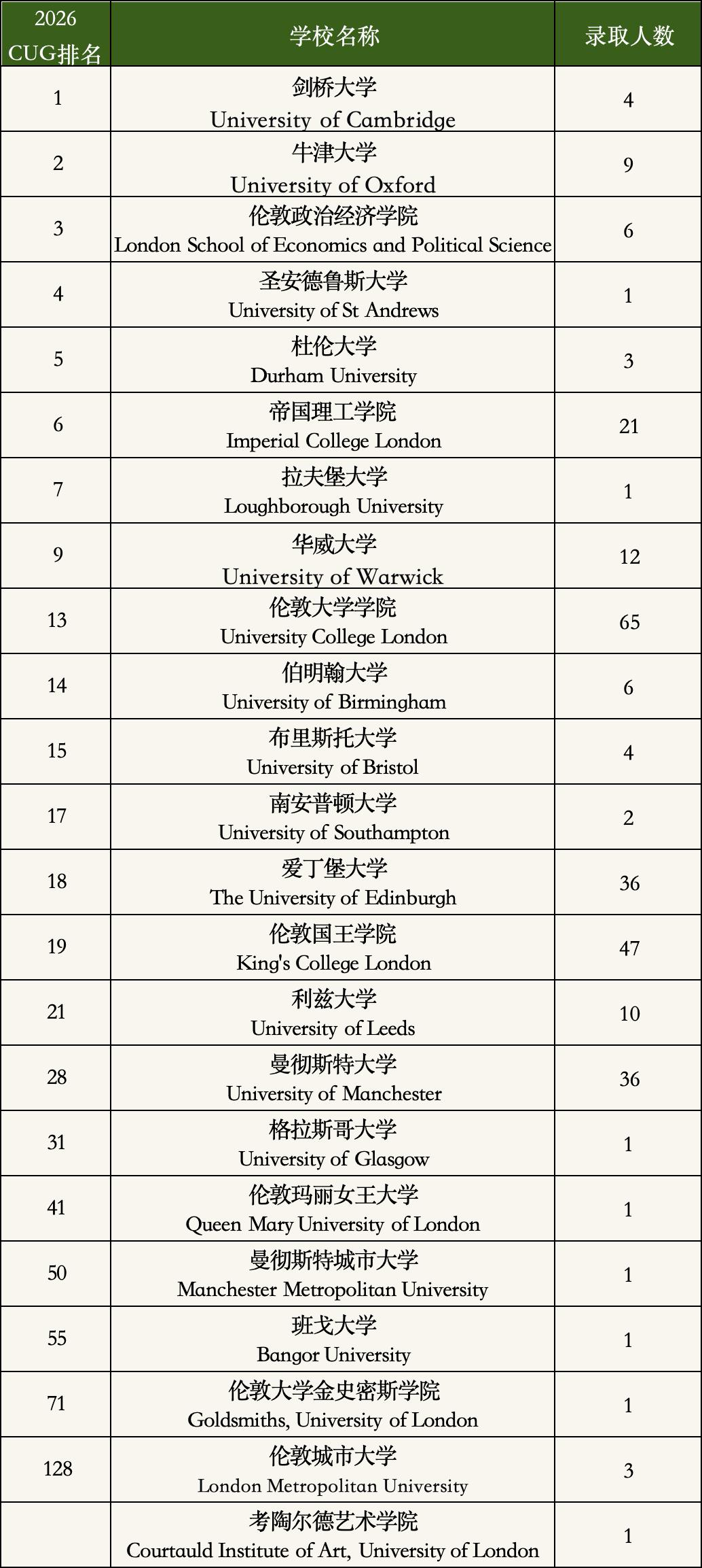 IB双子星录取数据出炉：平和 vs 世外，2026 谁更能打？