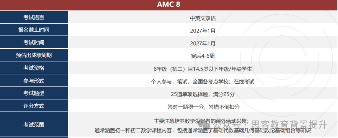袋鼠数学考完如何衔接AMC8竞赛学习？