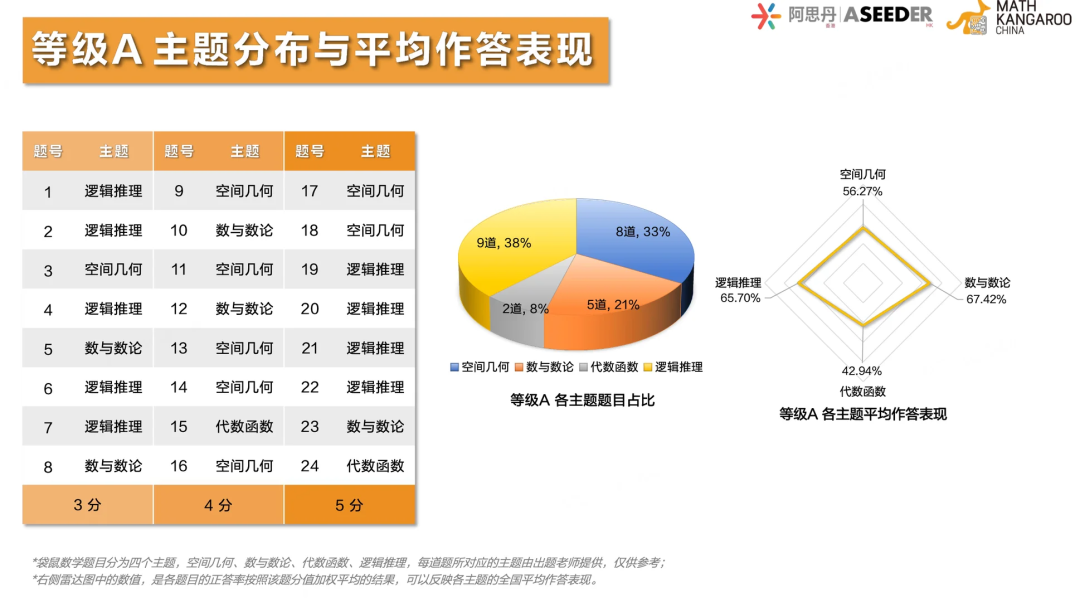 2026年袋鼠竞赛成绩和分数线已出，附袋鼠竞赛奖项设置/查分通道~