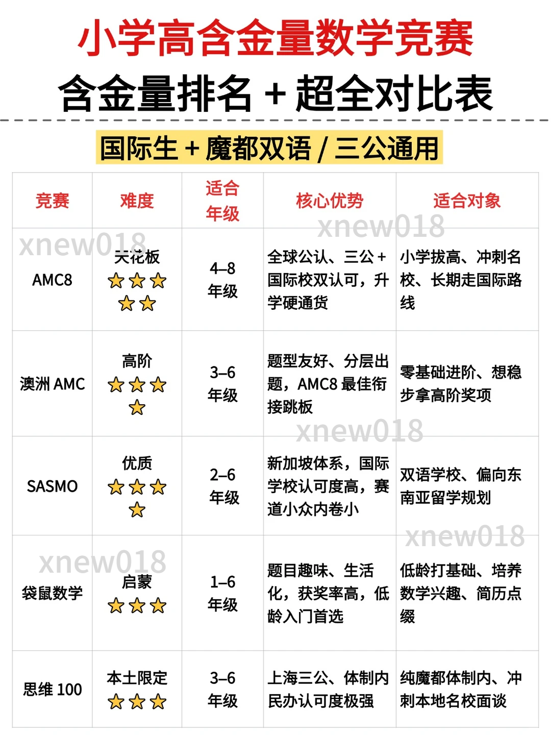 2026年袋鼠竞赛成绩和分数线已出，附袋鼠竞赛奖项设置/查分通道~