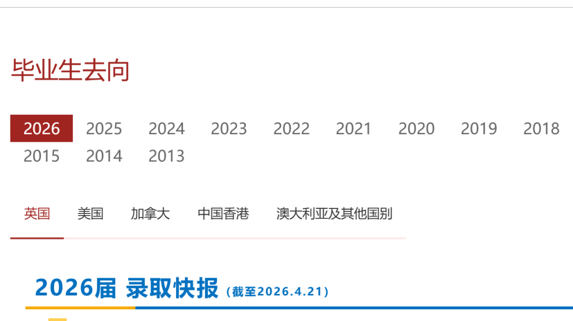 光剑&领科哪家强？！2026届英国、香港、美国方向录取数据对比！