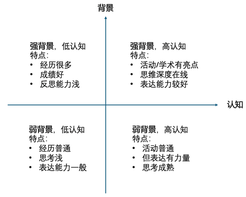 好的文书是如何构建出来的？