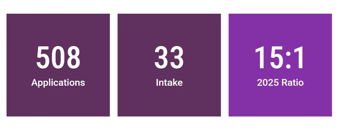 英国申请｜经济学专业拆解：学什么？适合哪些学生？录取率如何？