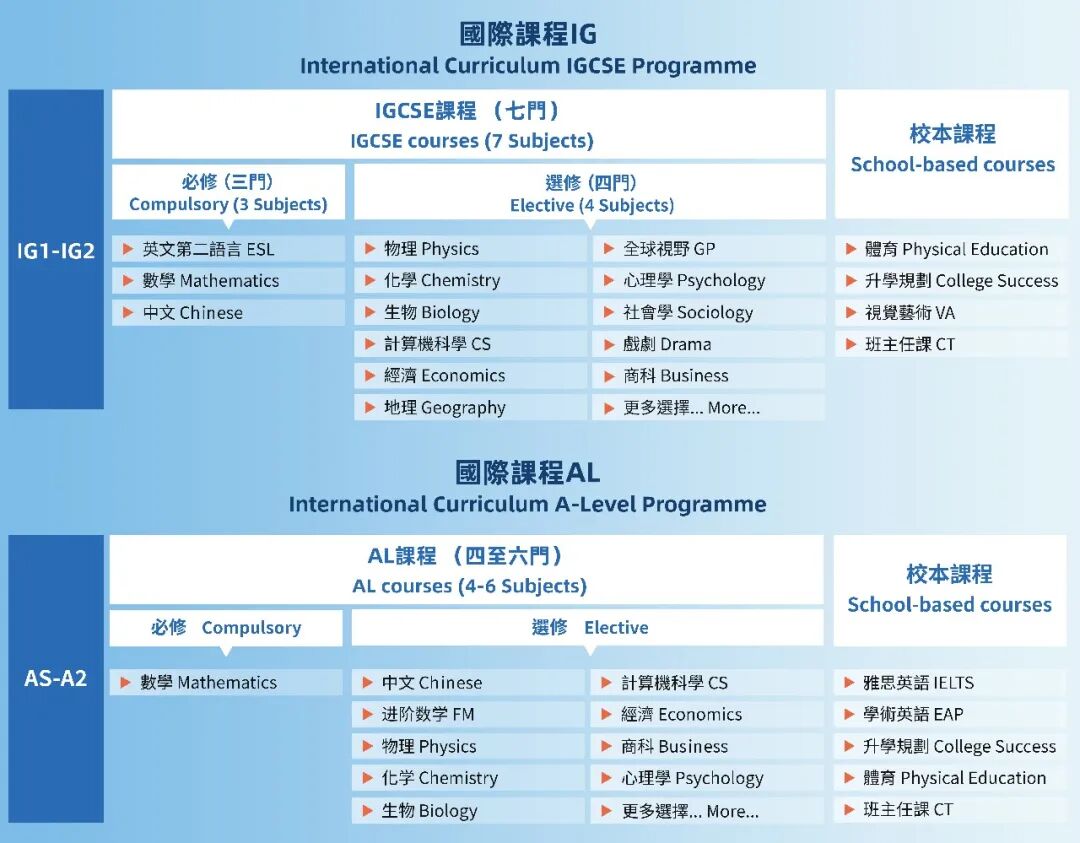 速度!深圳培侨2026-2027学年【国际课程插班申请】已开放,4月23日截止 速度!深圳培侨2026-2027学年【国际课程插班申请】已开放,4月23日截止
