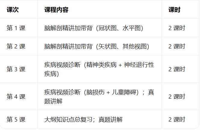 Brainbee中国站晋级名单公布！Brainbee国赛辅导培训课来啦