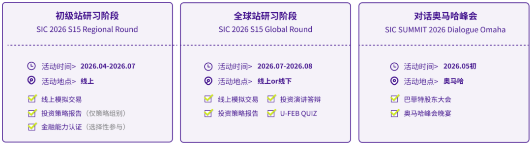 G5藤校商科申请缺亮点？SIC商赛补齐背景！附SIC组队信息+辅导安排