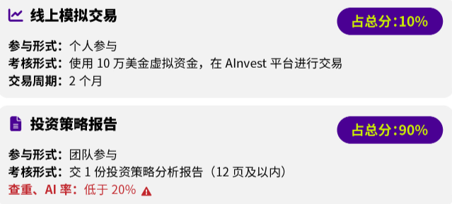G5藤校商科申请缺亮点？SIC商赛补齐背景！附SIC组队信息+辅导安排