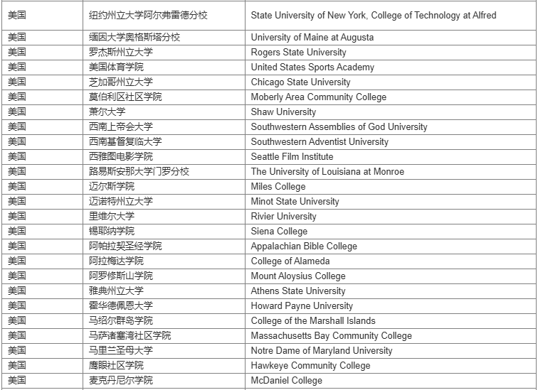 中留服学历认证更新，这11种情况明确不予认证！