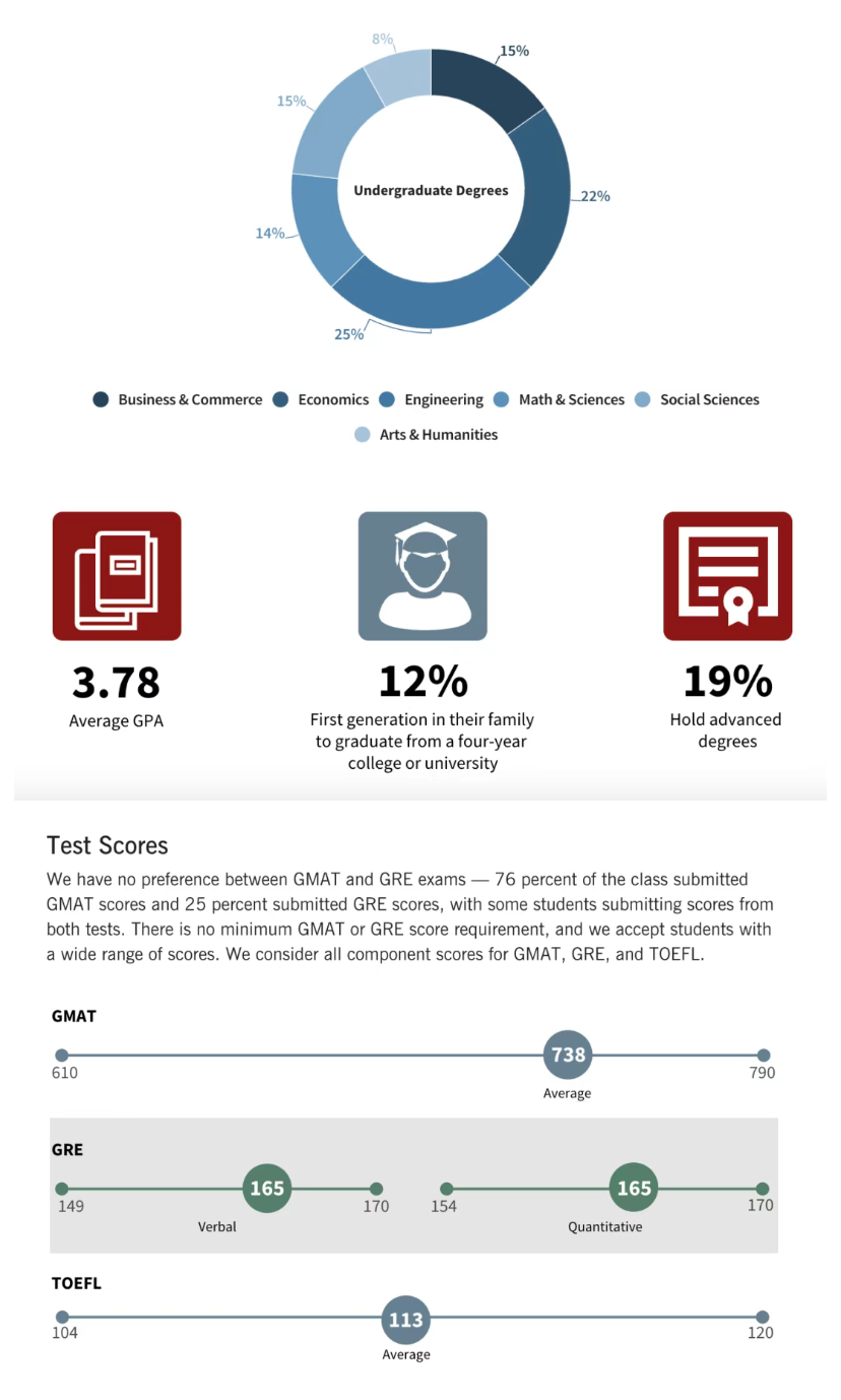 商学院哪家强？商科领域“爱马仕”，除了英国G5你还得知道美国M7！