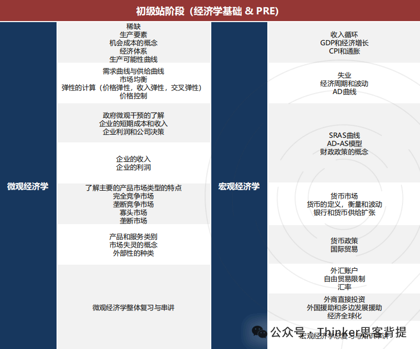 国际竞赛科普 | 中学生经济学素养研习活动——NEC竞赛介绍 国际竞赛科普 | 中学生经济学素养研习活动——NEC竞赛介绍