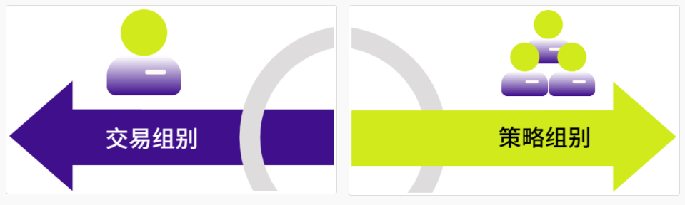 SIC S15比赛时间/考察方式/SIC组队要求，一篇讲清楚~