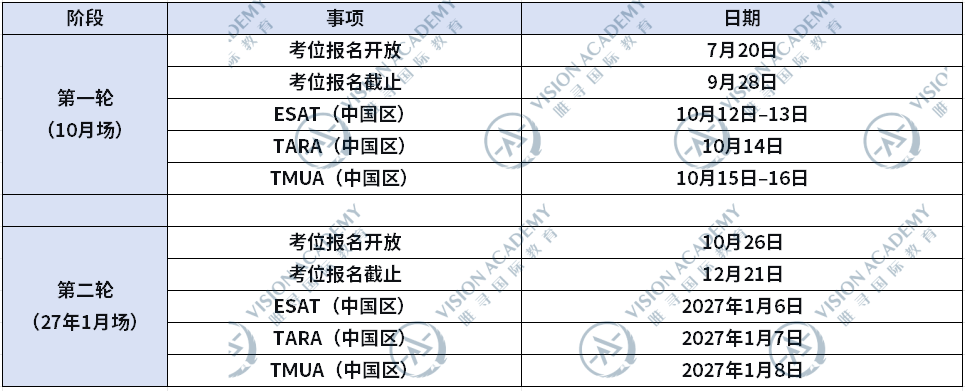 紧急通知！27Fall中国学生G5笔试安排大改！