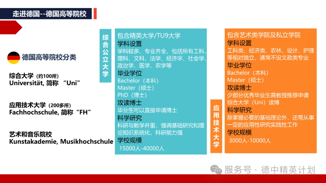 高中生德国留学规划指南