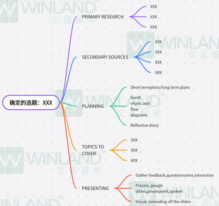还没确定专业就参加EPQ，没苦硬吃？