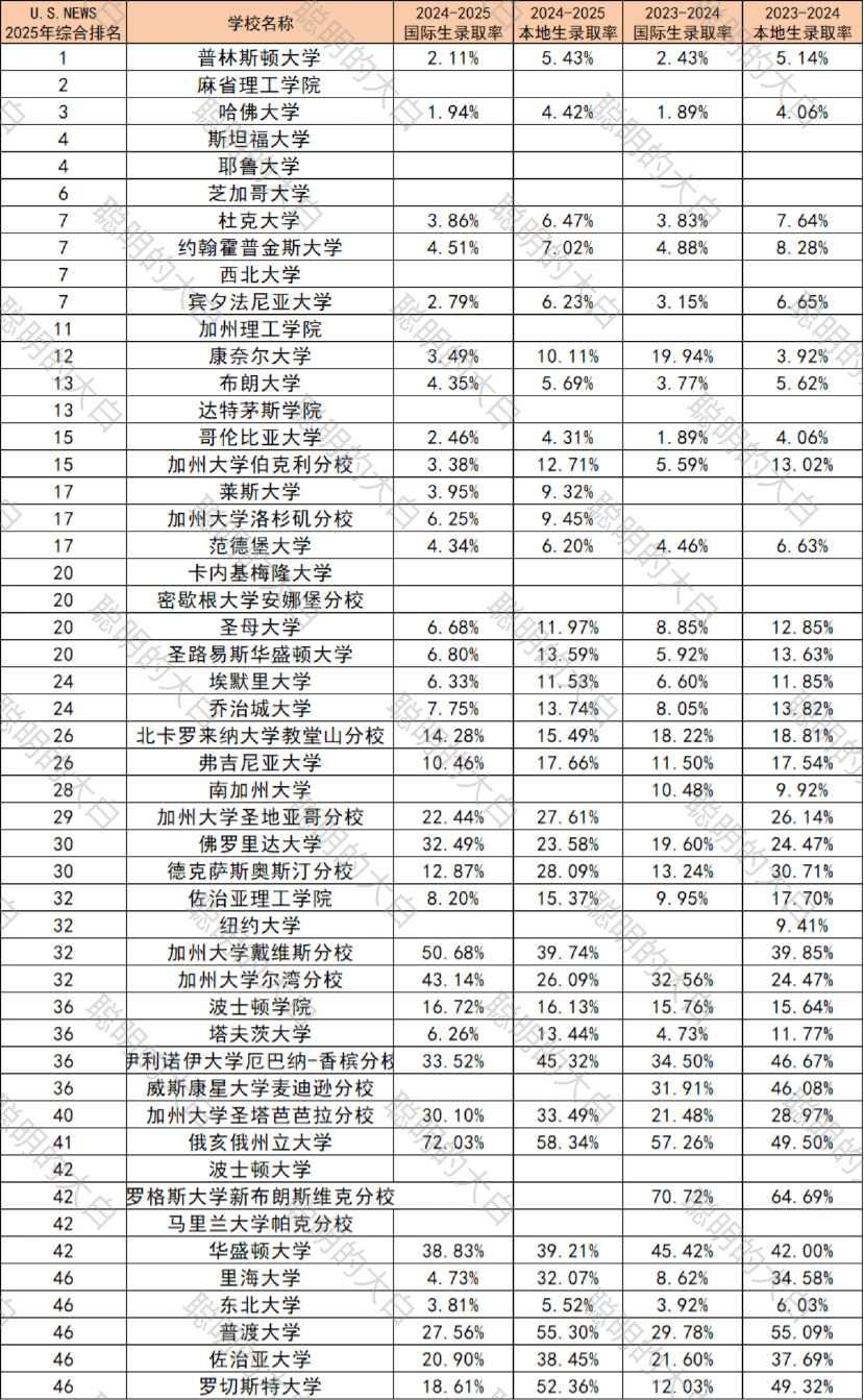 孩子明明是美国绿卡申请时却还是被当作国际生凭什么？