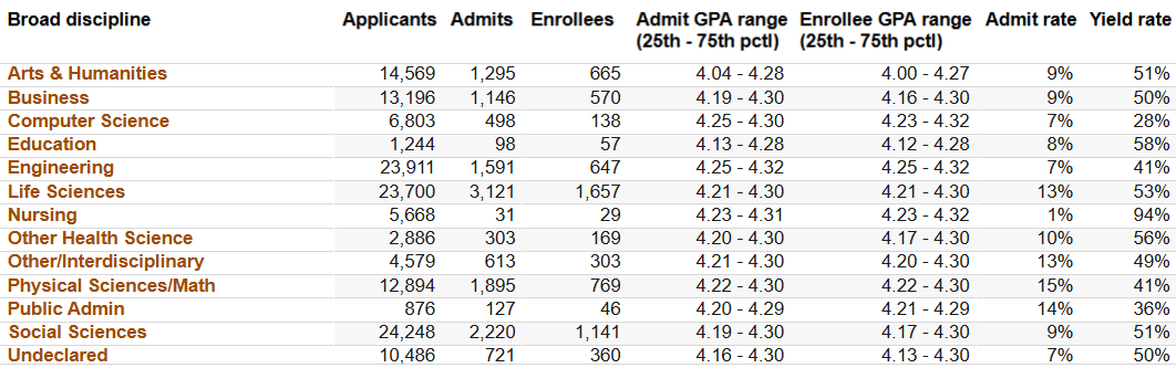 为什么我说UC是主英党的最好选择? 为什么我说UC是主英党的最好选择?