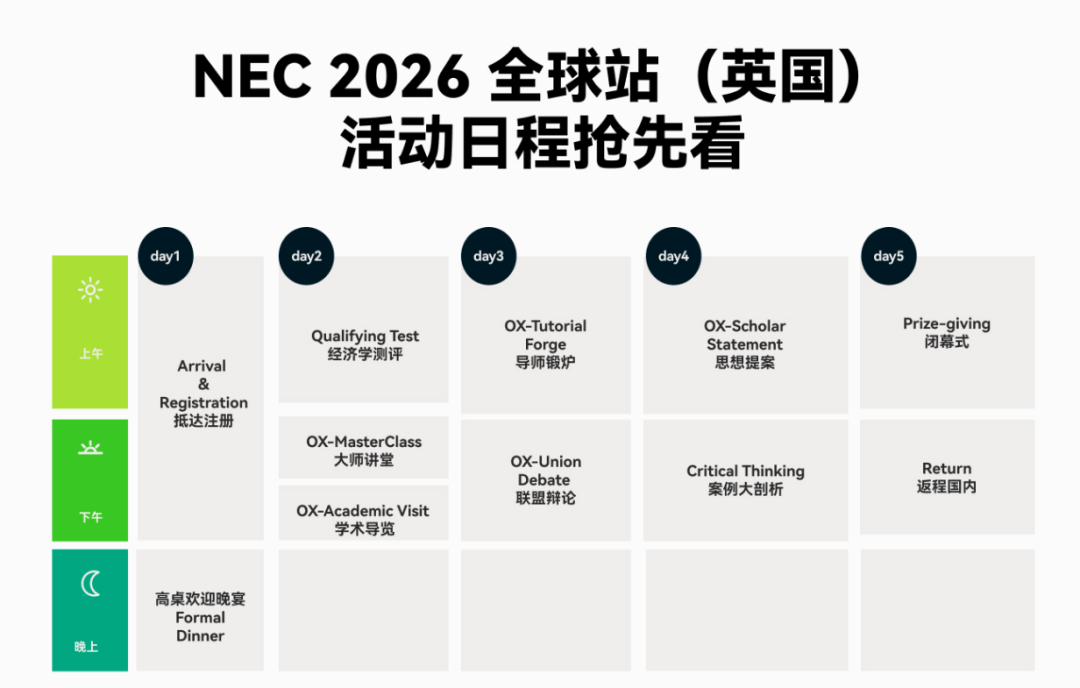 7-12年级想提升商科背景？CBPA/SIC/CNEC三大商赛任选！各自优势是什么？