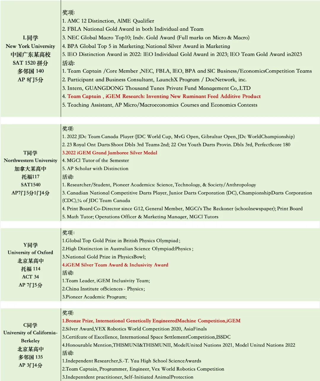 iGEM高获奖率≠含金量低！深度剖析iGEM：藤校青睐的科创竞赛核心价值到底在哪？