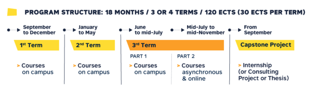 26fall申请季 | IESEG高商MMS硕士新增Francourt奖学金！4月15日截止申请！