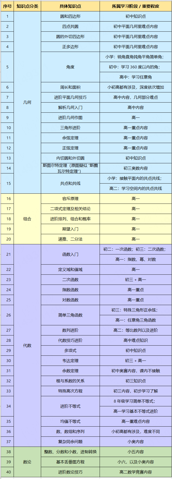 藤校偏爱的AMC10数学竞赛对标国内相当于什么难度？附AMC10课程辅导