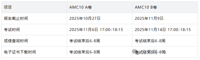 IGCSE学生如何备考AMC10竞赛？IG数学和AMC10考点大对比 附AMC10培训课程安排