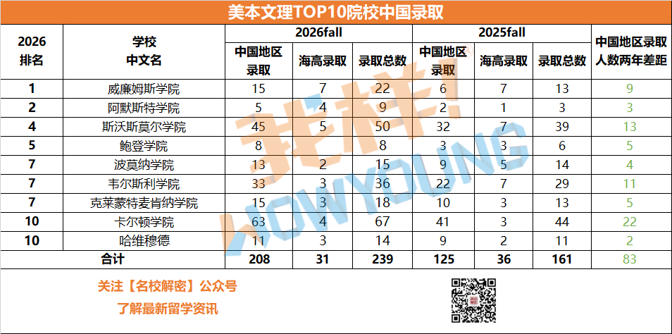 2026fall美本录取复盘：从“内卷”到“重构”，录取逻辑正在发生哪些变化？