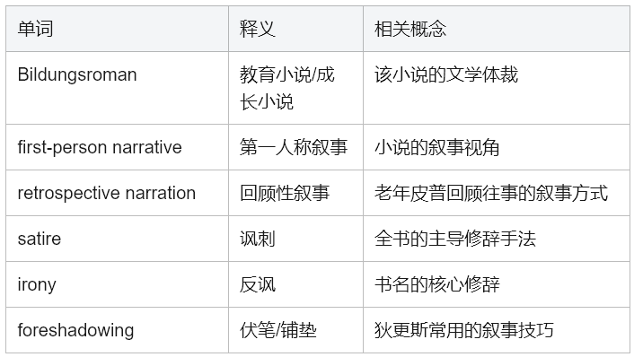 Great Expectations 英语学习全攻略：从语言到文学，深度解析狄更斯的成长史诗
