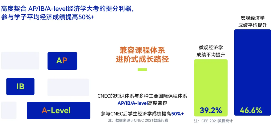 经济竞赛首选NEC商赛：适合学生/报名渠道/考核规则/组队清晰科普