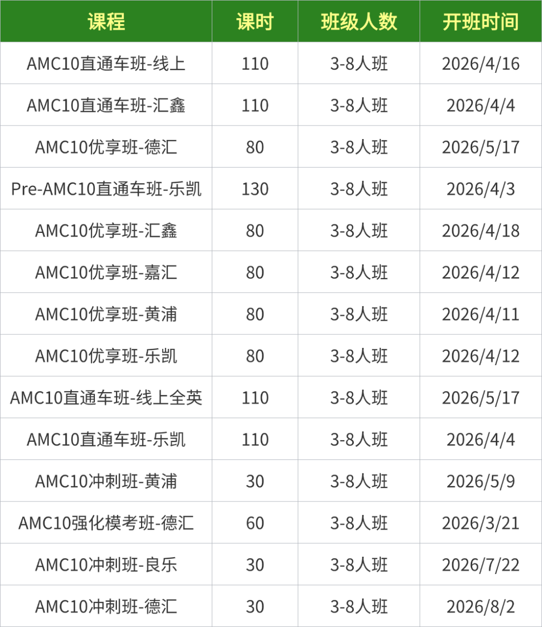 AMC10适合几年级的学生?7-10年级分层规划不踩雷 AMC10培训班开班中