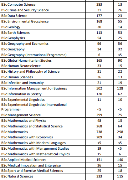 突发!UCL 27fall申请要求大改:多个热门专业取消笔试,但这个专业突然新增! 突发!UCL 27fall申请要求大改:多个热门专业取消笔试,但这个专业突然新增!