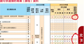 紧急提醒!2026 DSE考生必看:第一志愿定生死?985录取线+最后改志愿时间,错过等一年! 紧急提醒!2026 DSE考生必看:第一志愿定生死?985录取线+最后改志愿时间,错过等一年!