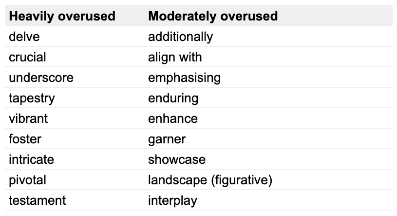 【2026 WSC Weekly】06期：如何分辨一篇文章是不是AI写的