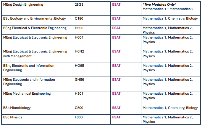 紧急！UAT-UK公布27fall G5笔试专业名单！ESAT/TMUA/TARA漏考直接作废申请！